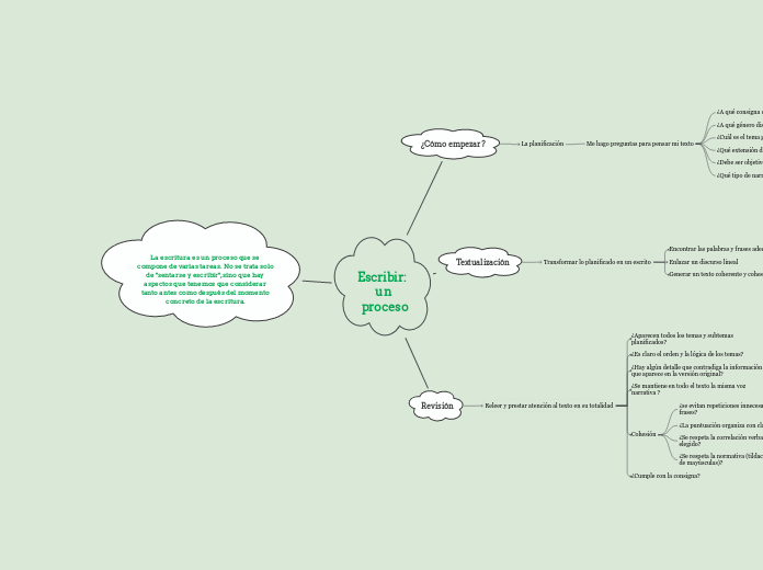 Escribir:  un proceso