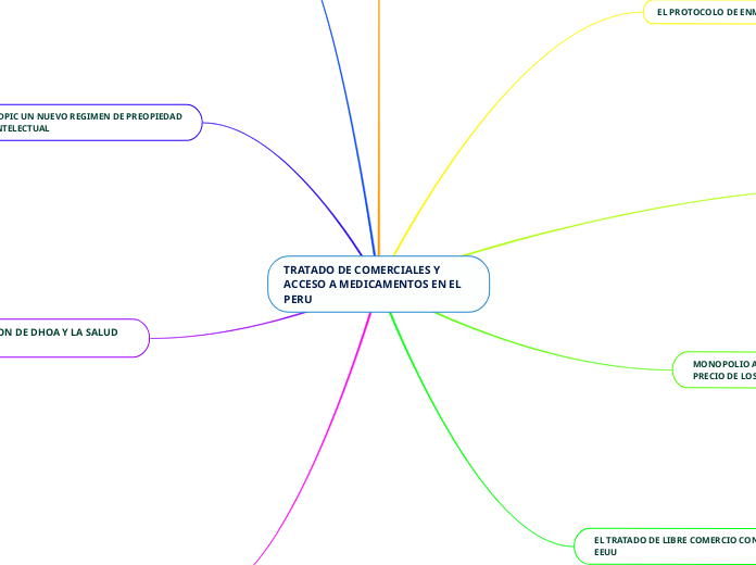 TRATADO DE COMERCIALES Y ACCESO A MEDICAMENTOS EN EL             PERU