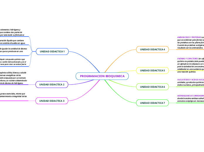 PROGRAMACION BIOQUIMICA