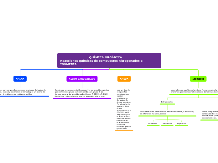                               QUÍMICA ORGÁNICA                                                         Reacciones químicas de compuestos nitrogenados e ISOMERÍA
