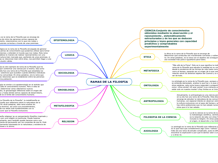 RAMAS DE LA FILOSFIA