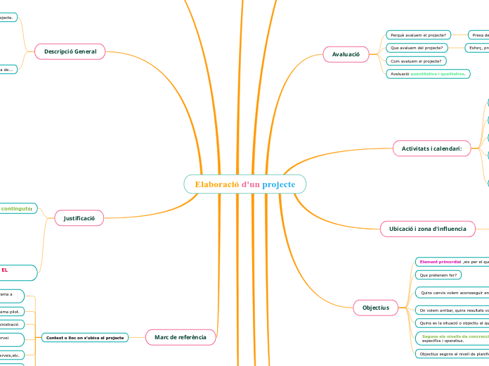 Elaboració d'un projecte