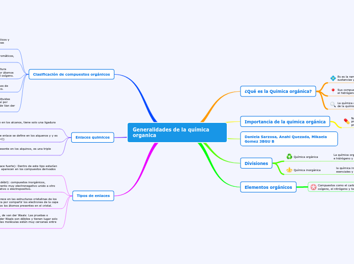 Generalidades de la química organica