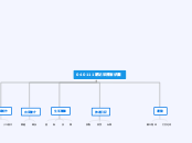 040111網站架構樹狀圖