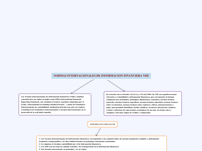 NORMAS INTERNACIONALES DE INFORMACION FINANCIERA NIIF