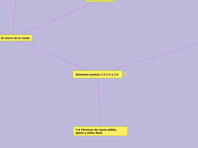 Resumen puntos 7.3 7.4 y 7.5 