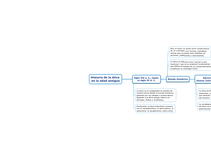 Historia de la ética 
en la edad antigua