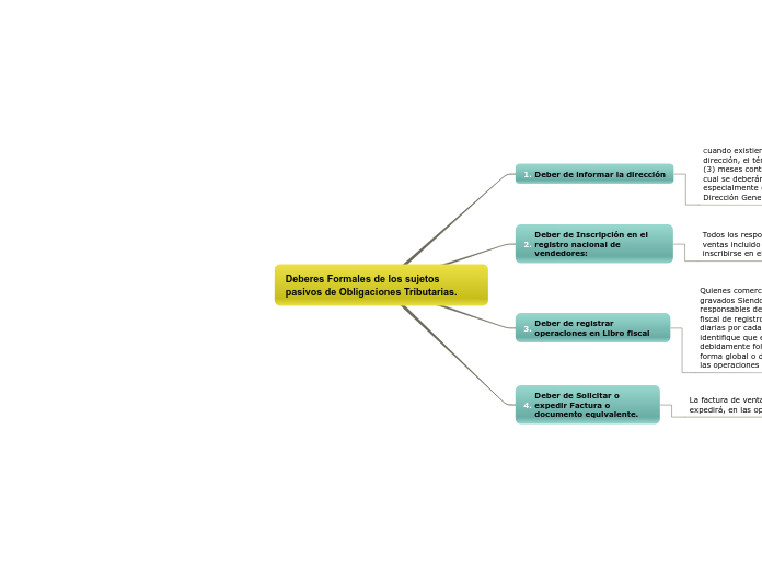 Deberes Formales de los sujetos pasivos de Obligaciones Tributarias.