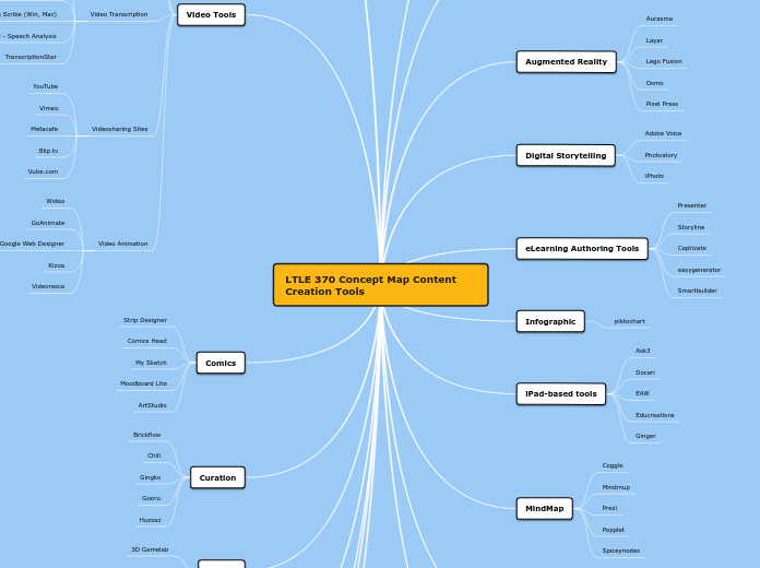 LTLE 370 Concept Map Content Creation Tools