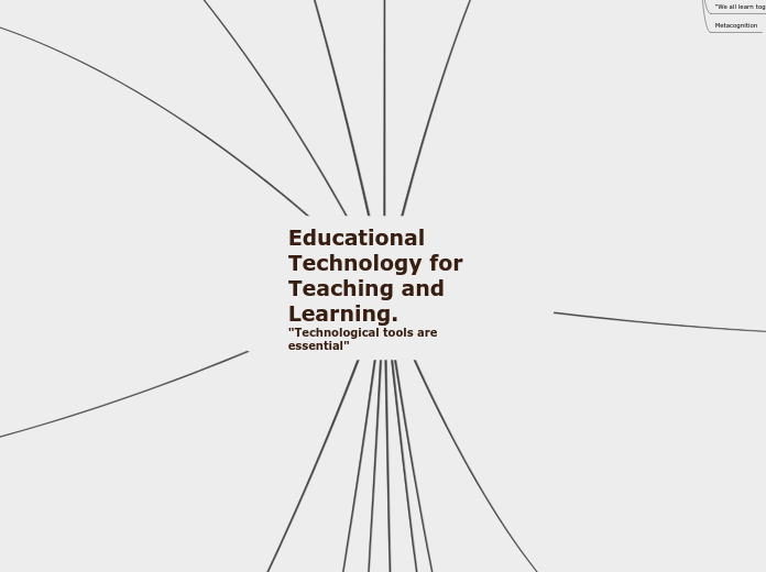 Educational Technology for Teaching and Learning. 