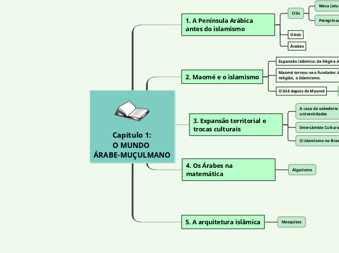 Capítulo 1__O MUNDO _ÁRABE-MUÇ