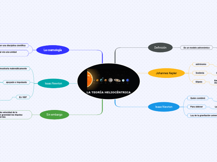 LA TEORÍA HELIOCÉNTRICA