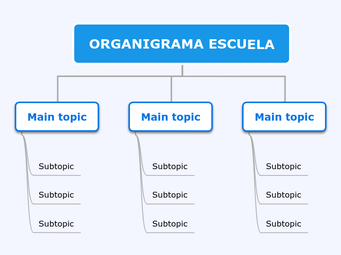 ORGANIGRAMA ESCUELA