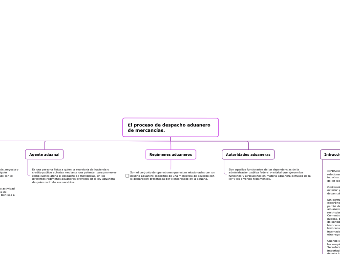 El proceso de despacho aduanero de mercancías.