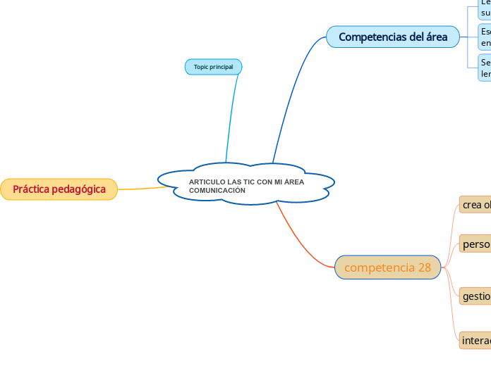 ARTICULO LAS TIC CON MI ÁREA COMUNICACIÓN