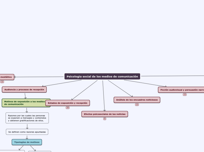 Psicología social de los medios de comunicación