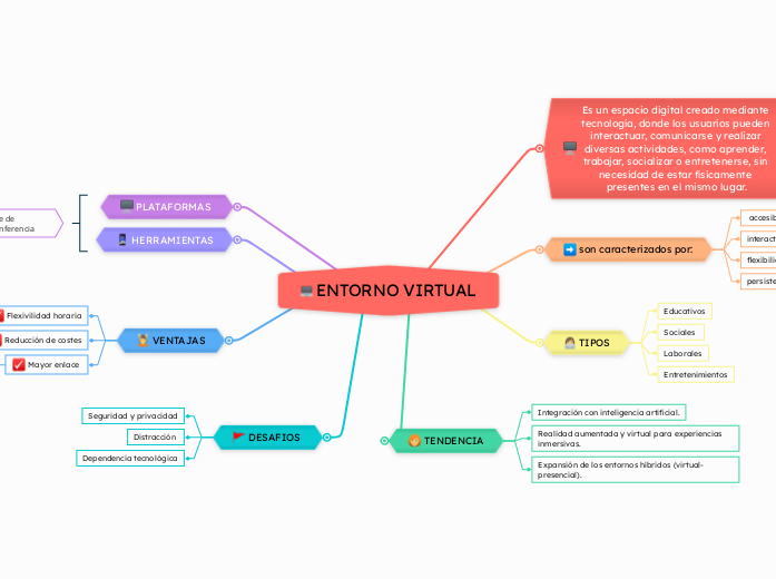 ENTORNO VIRTUAL