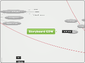 Der Grüne Weg MINDMAP