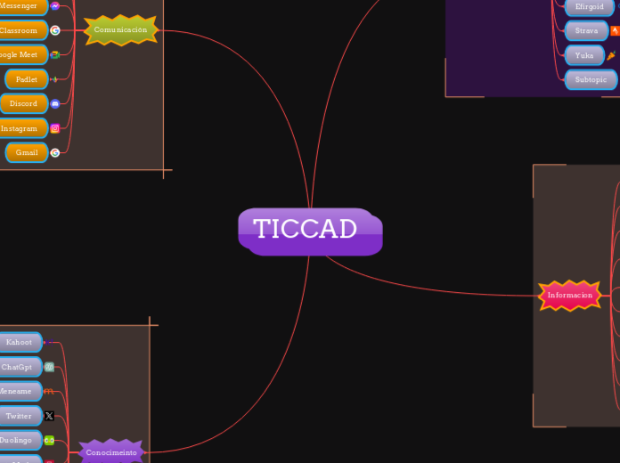 TICCAD