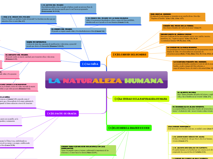 LA NATURALEZA HUMANA
