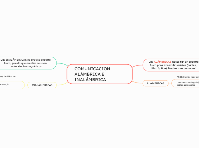 COMUNICACION ALÁMBRICA E INALÁMBRICA