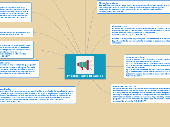 PROCEDIMIENTO DE HUELGA