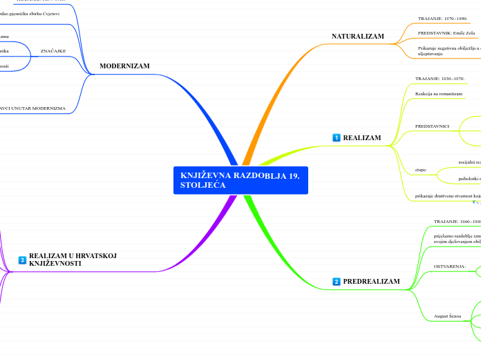 KNJIŽEVNA RAZDOBLJA 19. STOLJEĆA