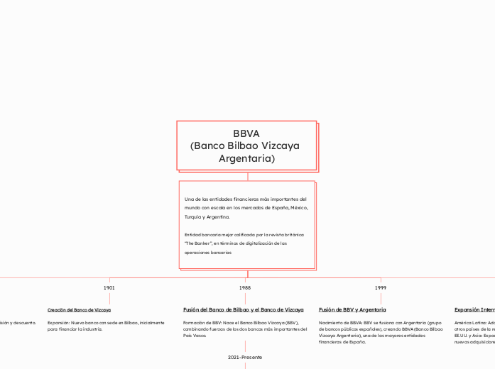 BBVA
(Banco Bilbao Vizcaya Argentaria)