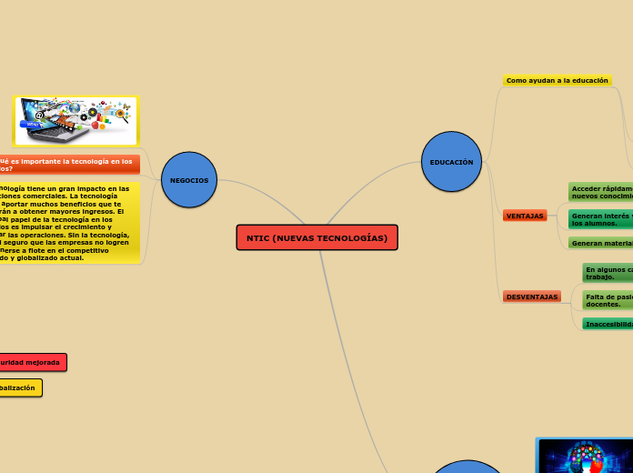 NTIC (NUEVAS TECNOLOGÍAS)