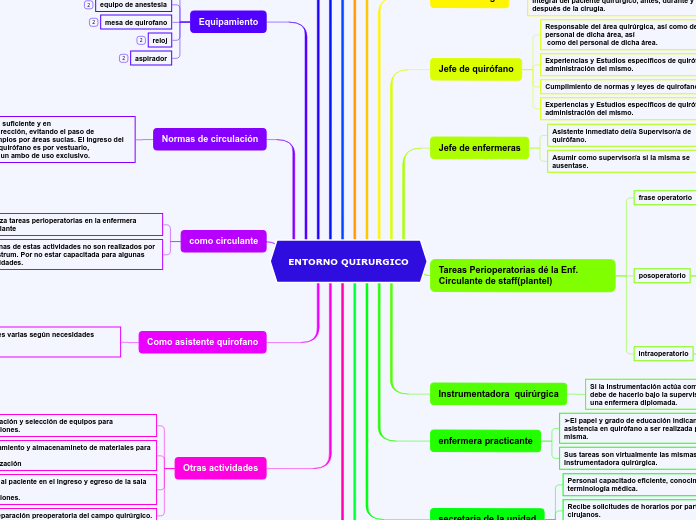 ENTORNO QUIRURGICO