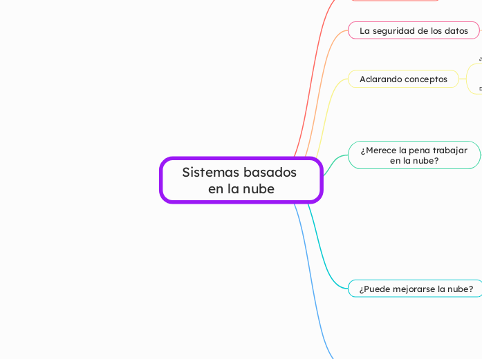 Sistemas basados en la nube