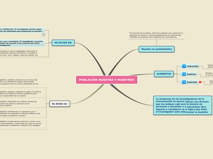 POBLACIÓN MUESTRA Y MUESTREO