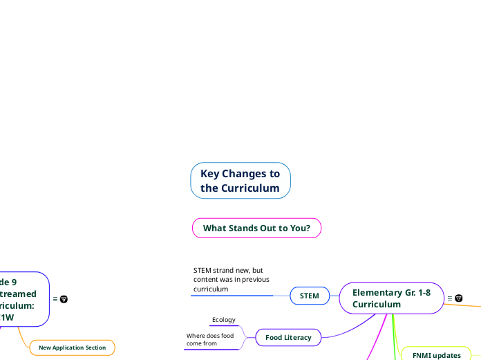 Key Changes to
the Curriculum