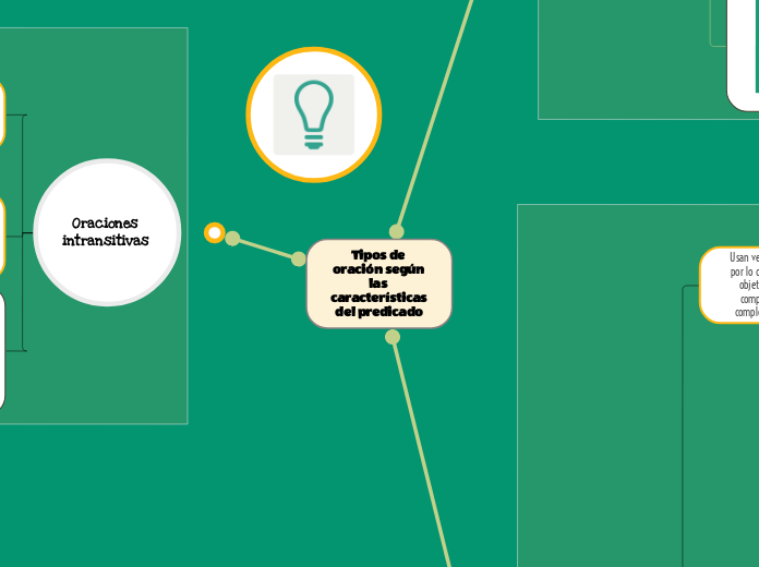Tipos de oración según las características del predicado