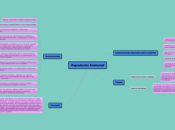 Degradación Ambiental