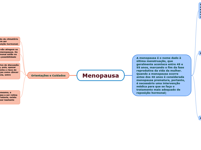 Menopausa