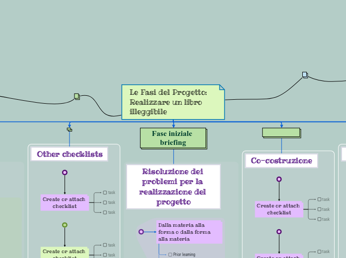 Le Fasi del Progetto: Realizzare un libro illeggibile