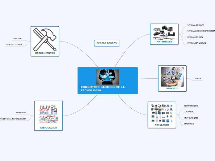 CONCEPTOS BASICO DE LA TECNOLOGIA