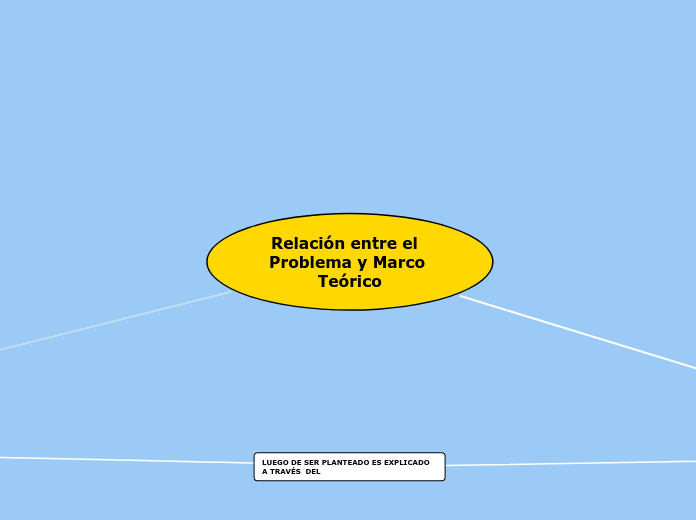 Relación entre el Problema y Marco Teórico