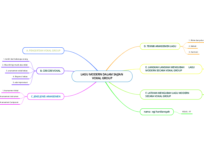 LAGU MODERN DALAM SAJIAN VOKAL GROUP