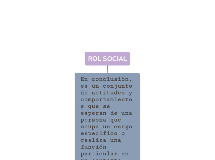 ROL SOCIAL