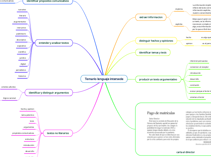 Temario lenguaje intersede