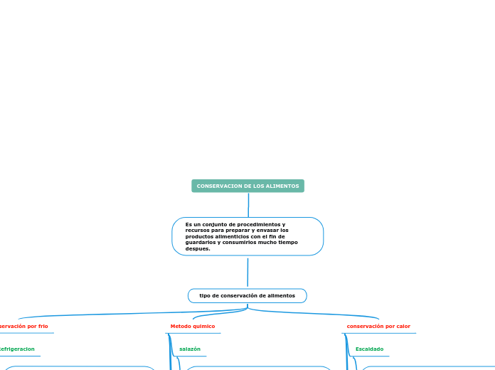 CONSERVACION DE LOS ALIMENTOS