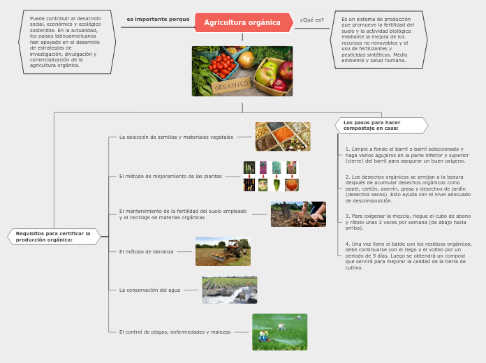 Agricultura orgánica