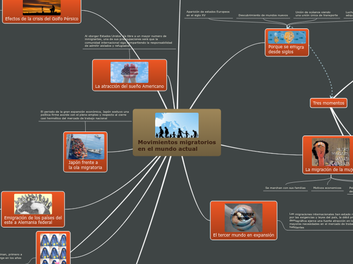 Movimientos migratorios
en el mundo actual