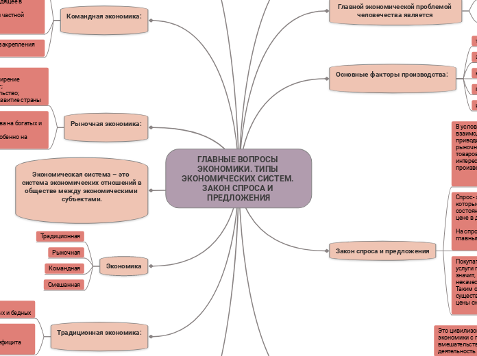 ГЛАВНЫЕ ВОПРОСЫ ЭКОНОМИКИ. ТИПЫ ЭКОНОМИЧЕСКИХ СИСТЕМ. ЗАКОН СПРОСА И ПРЕДЛОЖЕНИЯ
