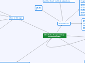 Brainstorming sobre actividades de aprendizaje Constructivistas y Conectivistas