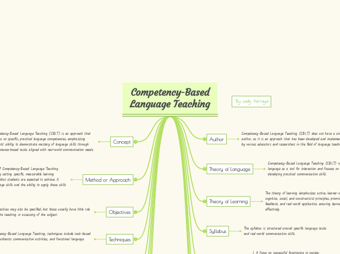  Competency-Based Language Teaching