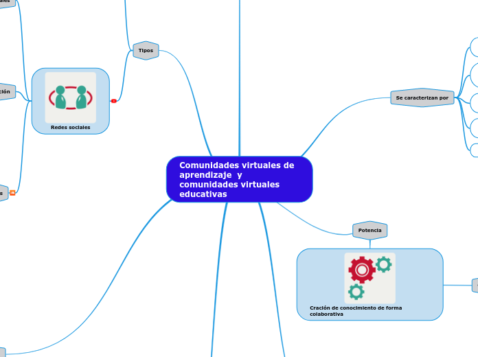 Comunidades virtuales de aprendizaje  y comunidades virtuales educativas