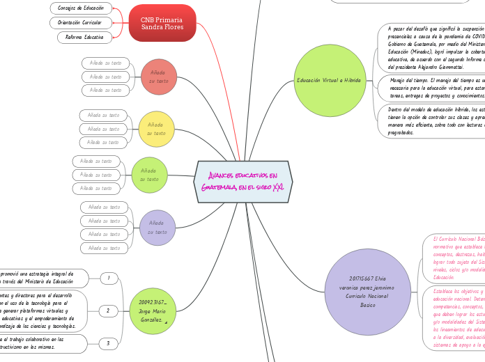 Avances educativos enGuatemala, en el siglo XXI.